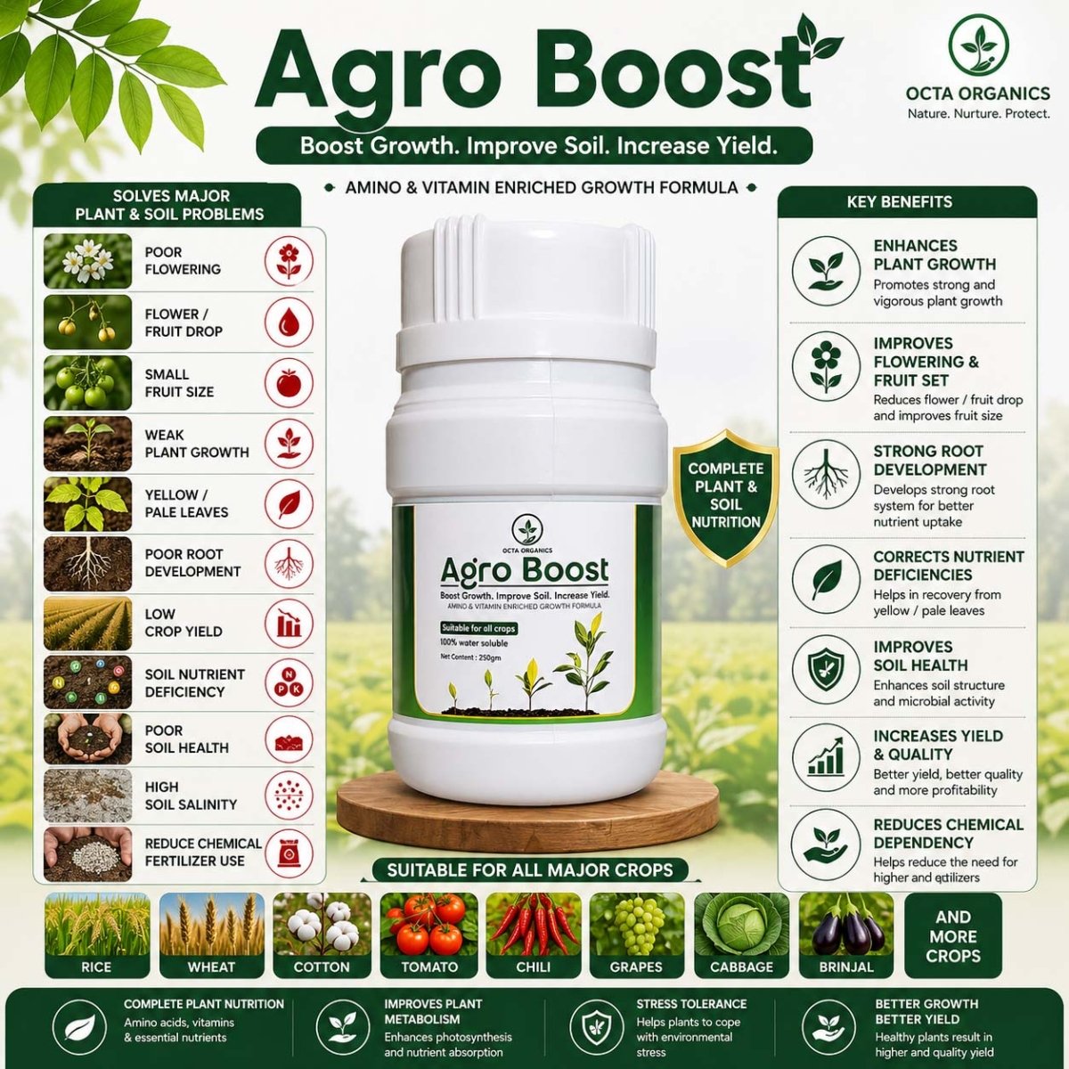 AgroBoost - Boost Growth. Improve Soil. Increase Yield. - Octa Organics and Fertilizers Pvt. Ltd.